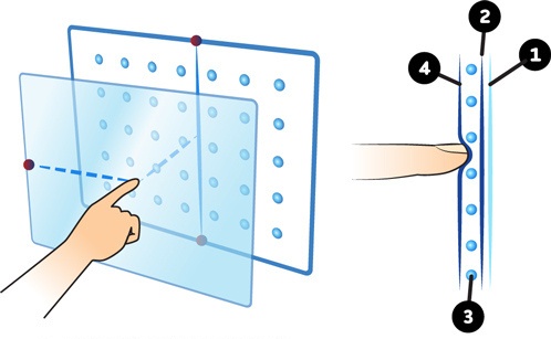Diagram of a resistive sensor