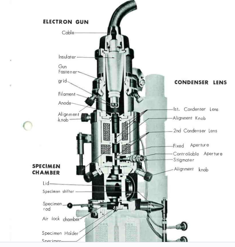 Upper column schematic