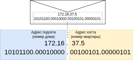 Subnet mask diagram