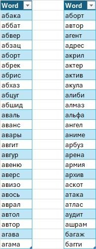 Second guess entropy table by pattern