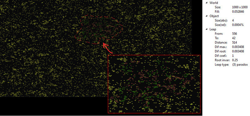 Fig. 15 — Change area spreading