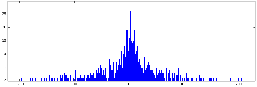 Compression ratio analysis