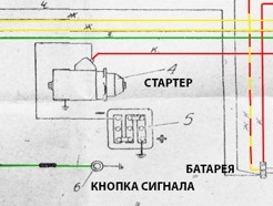 Shunting oscilloscope measurement