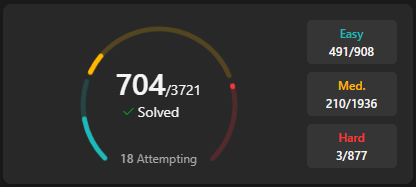 Problem solving statistics