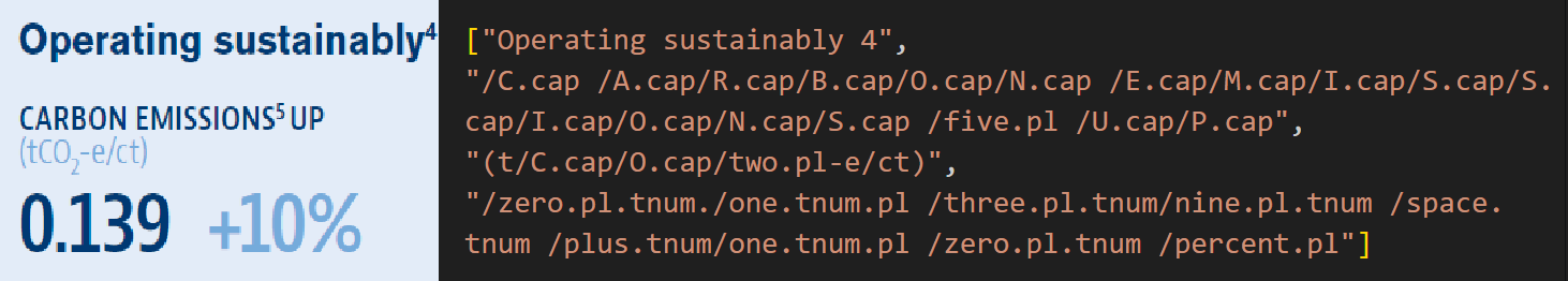 Reranking comparison results