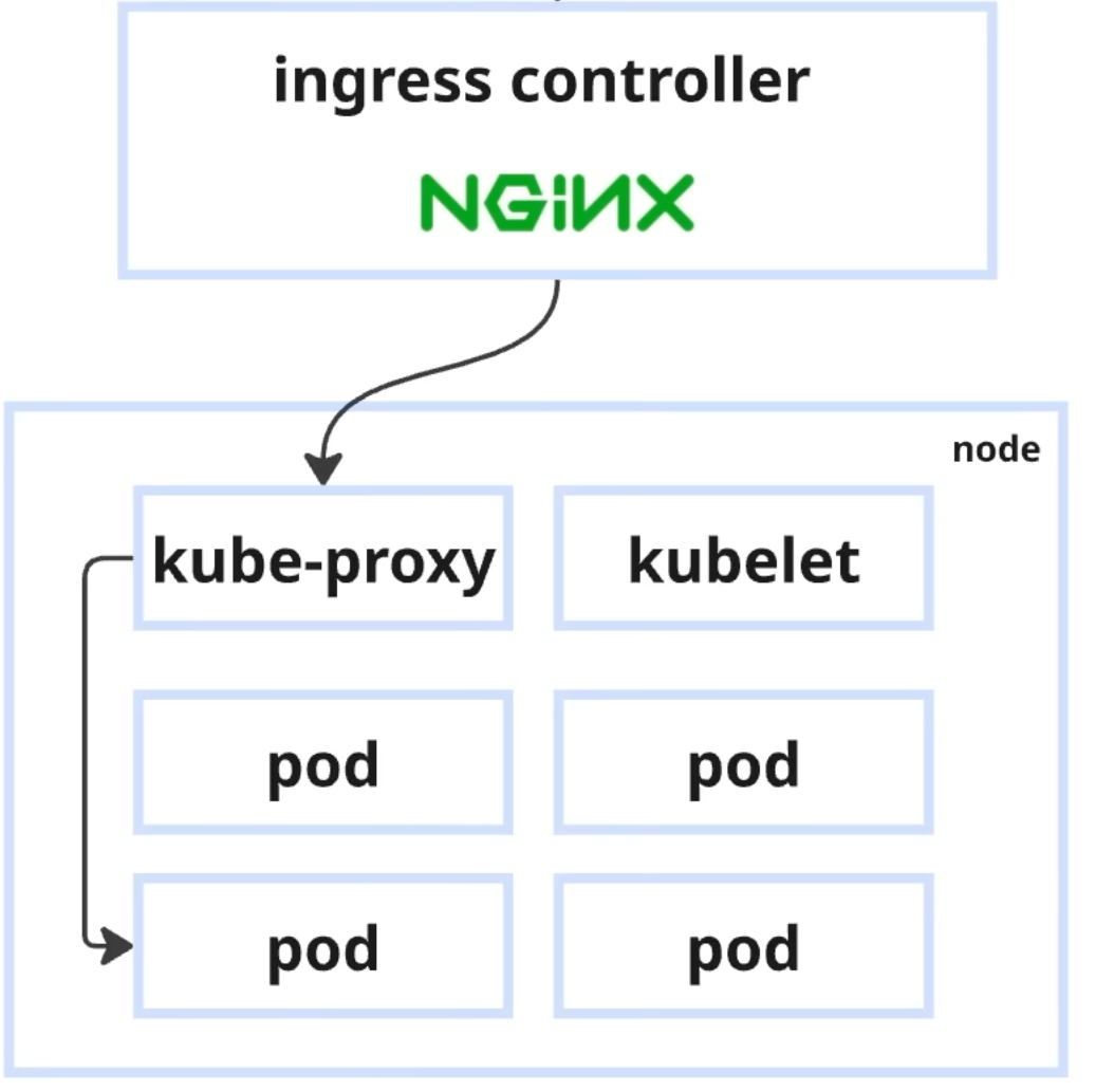 Kubernetes ecosystem