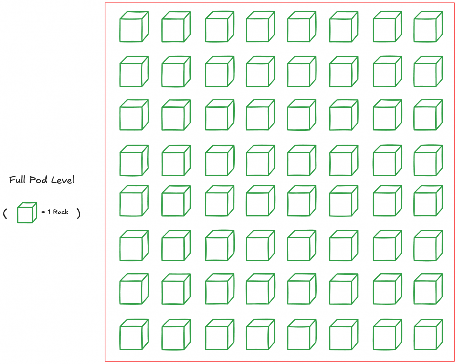 2D-torus topology diagram