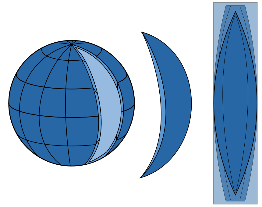 Bond's comparison of tables