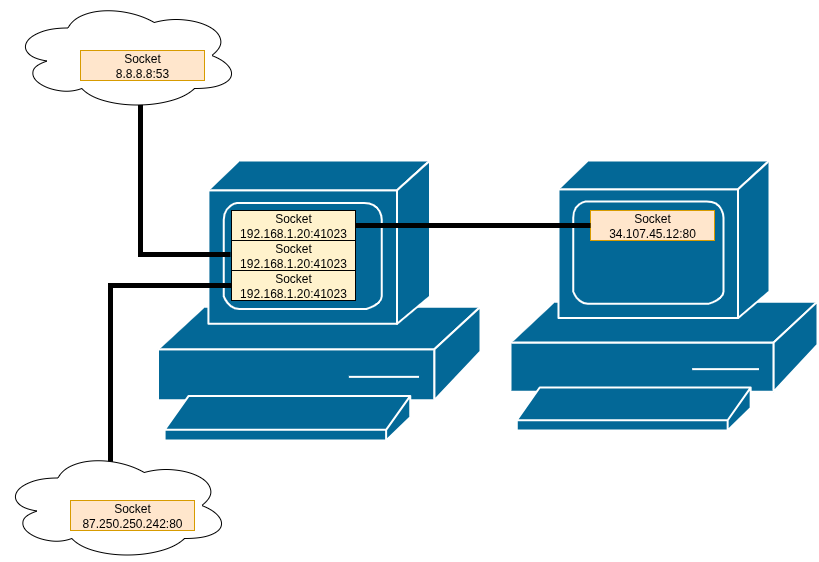 IPv6 adoption