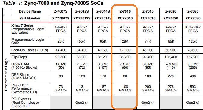 Illustration for A Homemade SDR Receiver on Zynq