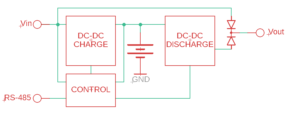 WB-UPS v.3 block diagram