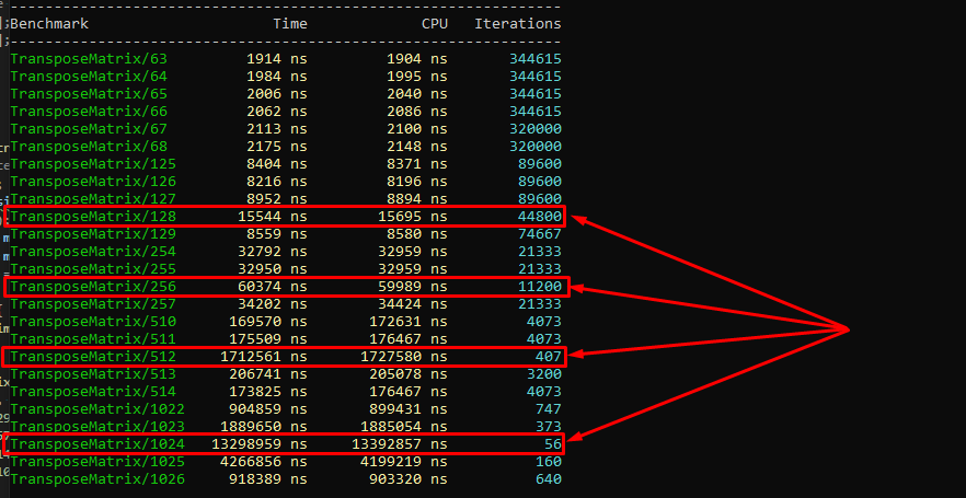 L1D vs L1I architecture comparison