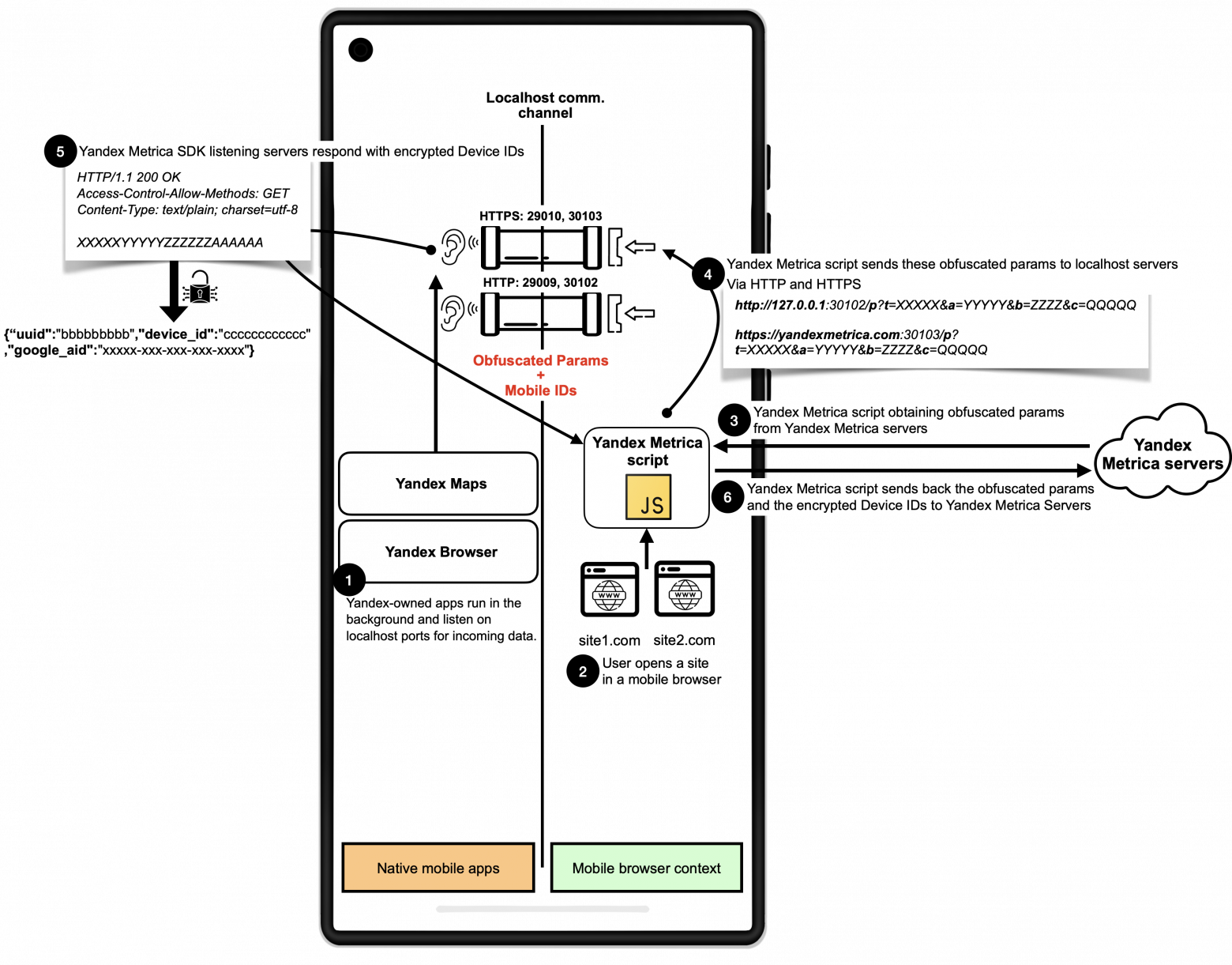 Browsing history leakage via HTTP Origin header
