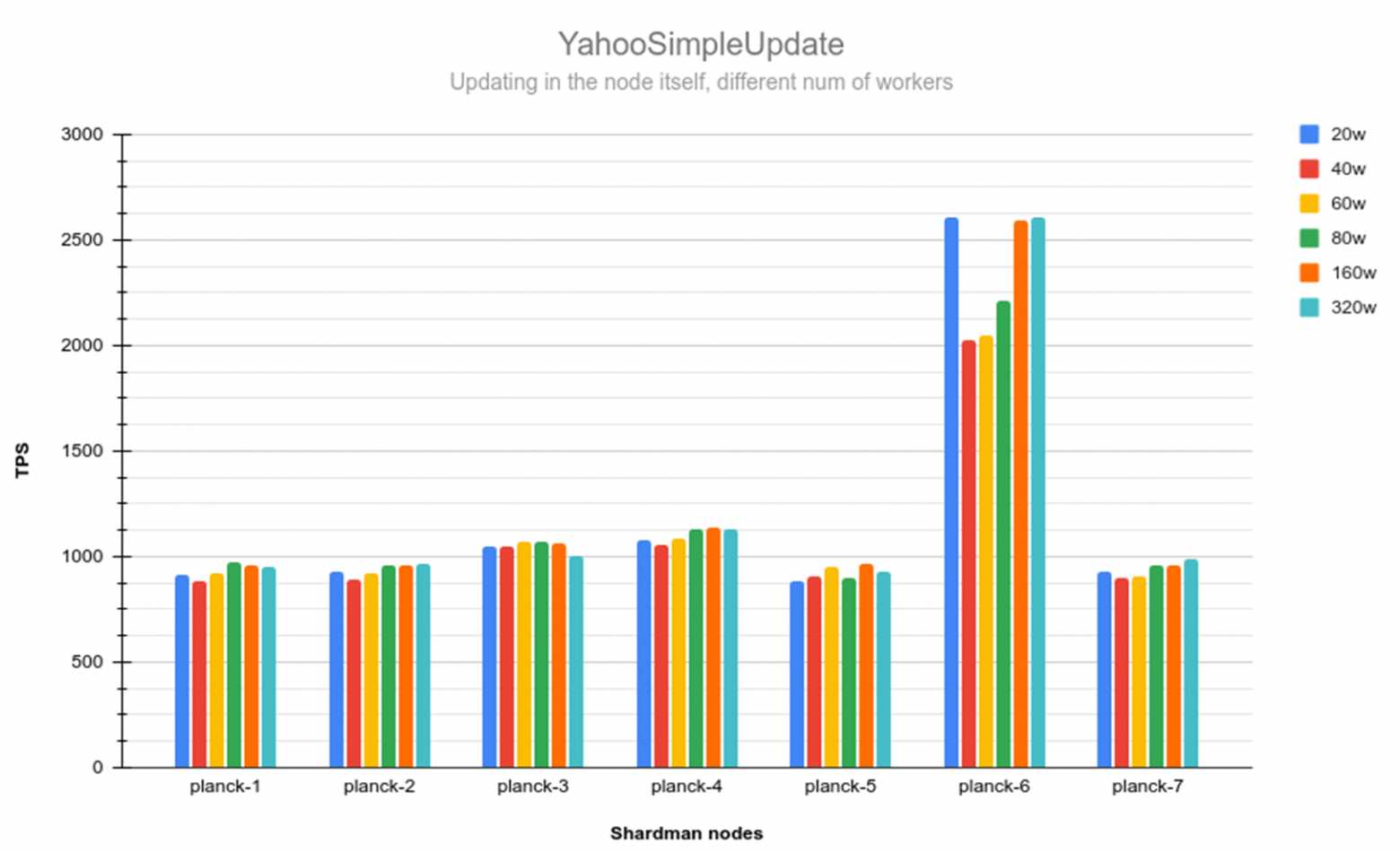 FlameGraph showing ext4 bottleneck