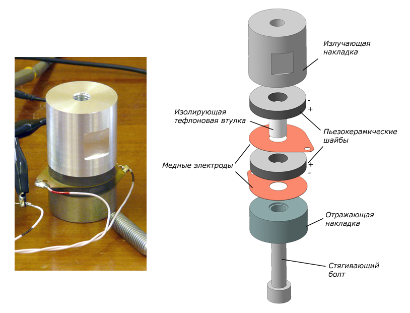 Medical ultrasonic applications