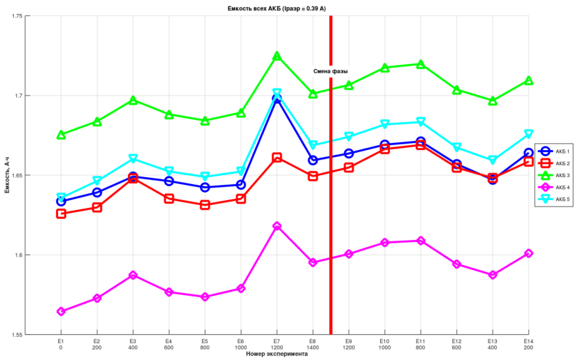 Capacity vs. pressure