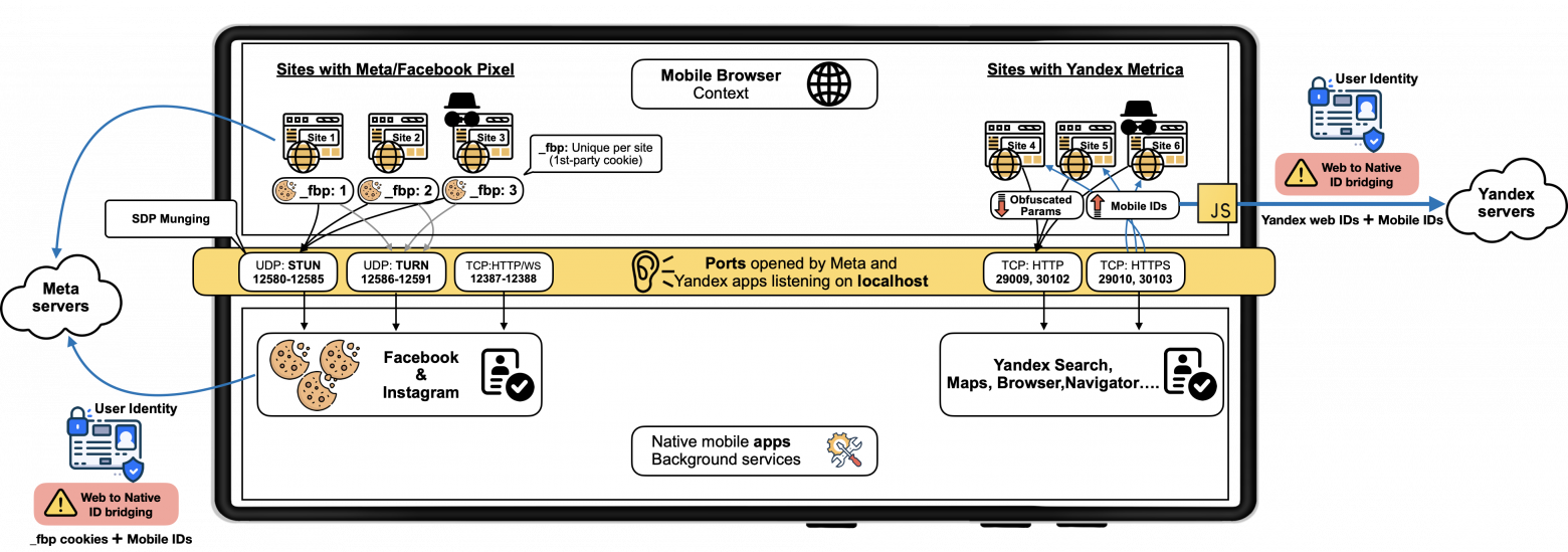 Research summary graphic
