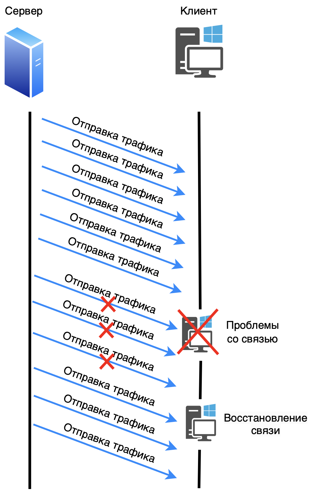 Принцип работы UDP протокола