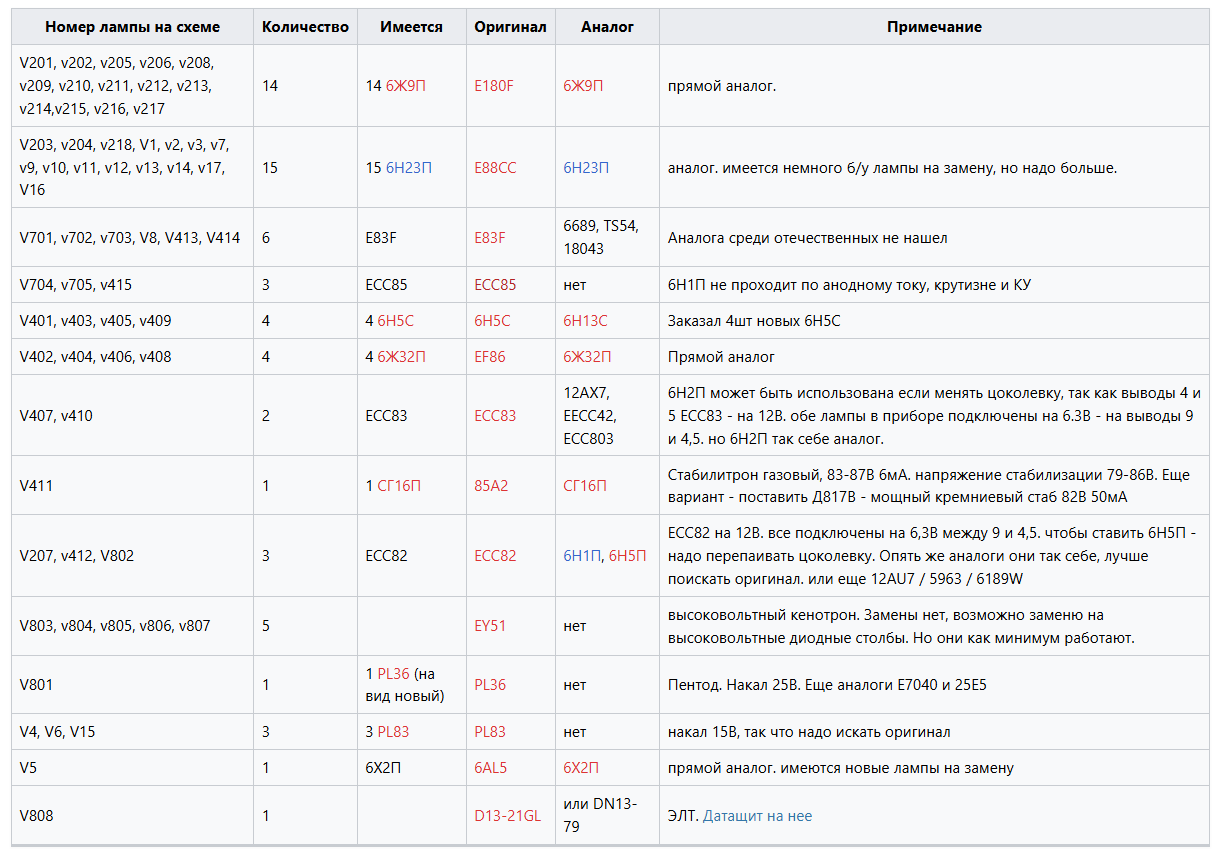 Attenuator switch detail