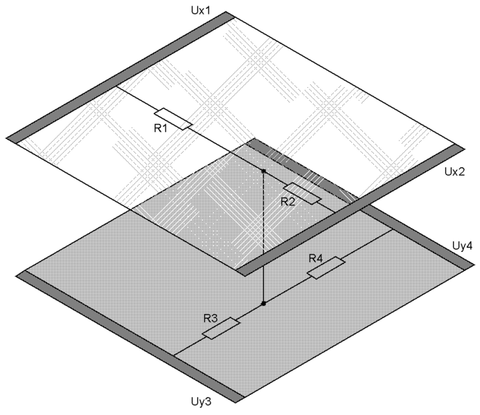 Principle of coordinate calculation for a 4-wire resistive display