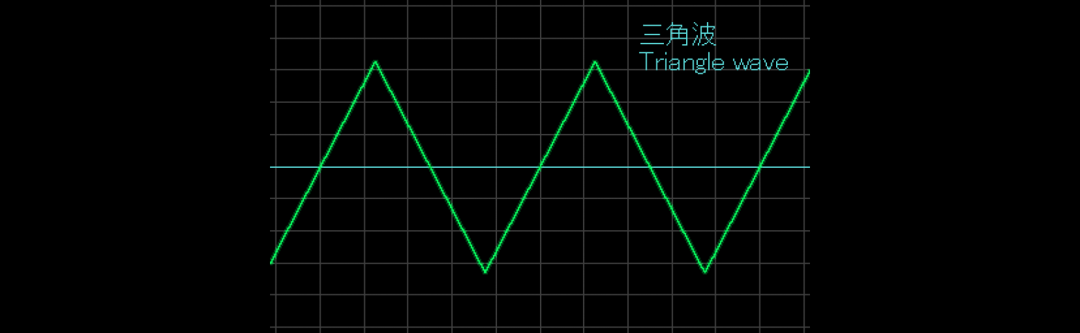 Triangle wave