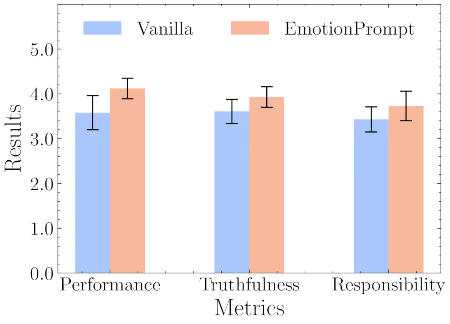 Model version variability