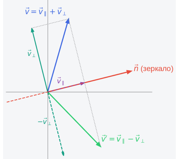 Reflection operation