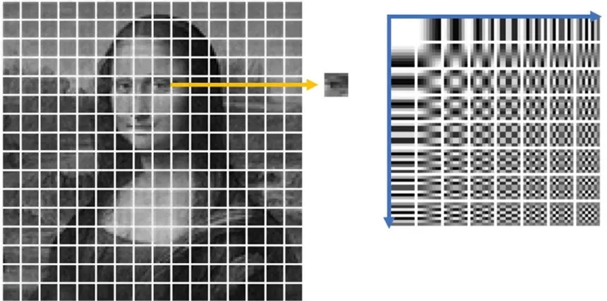 HEIC variable block sizes