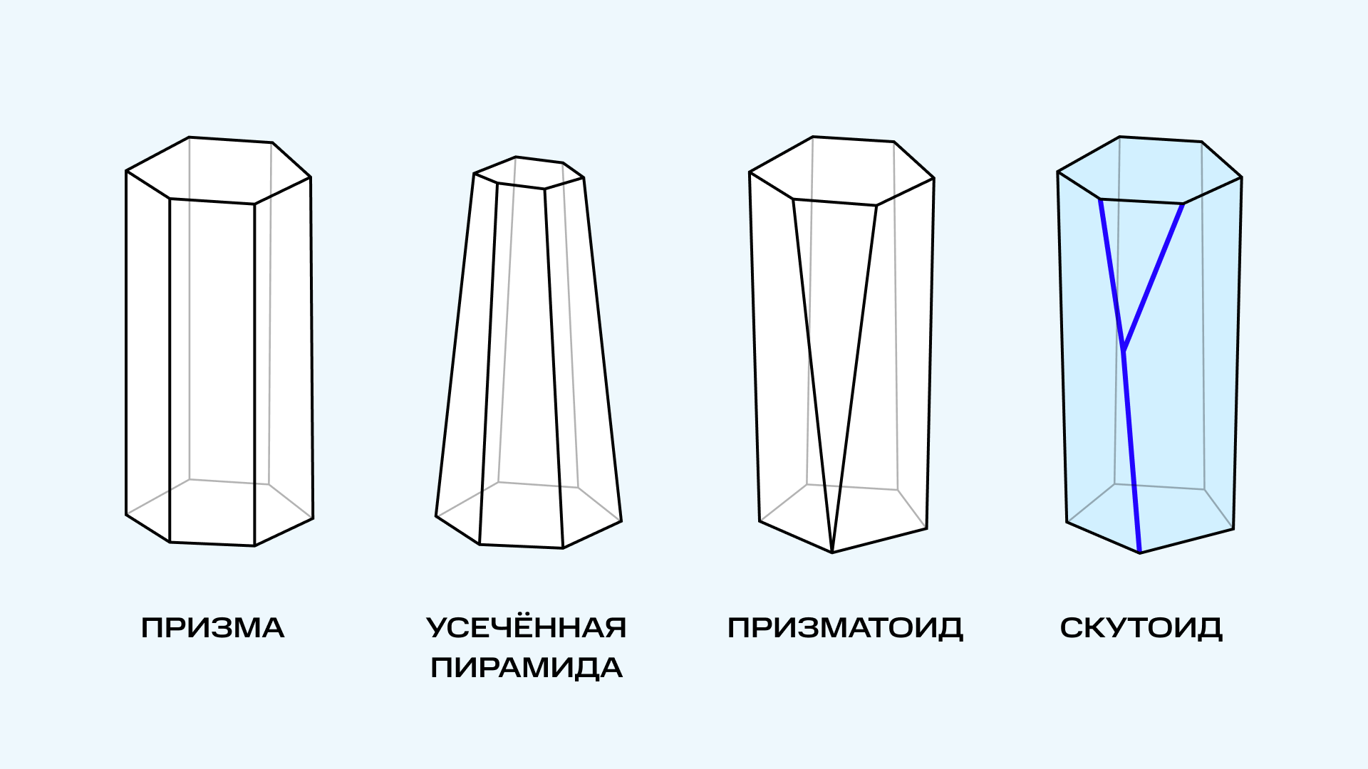 Mathematical structure of a scutoid