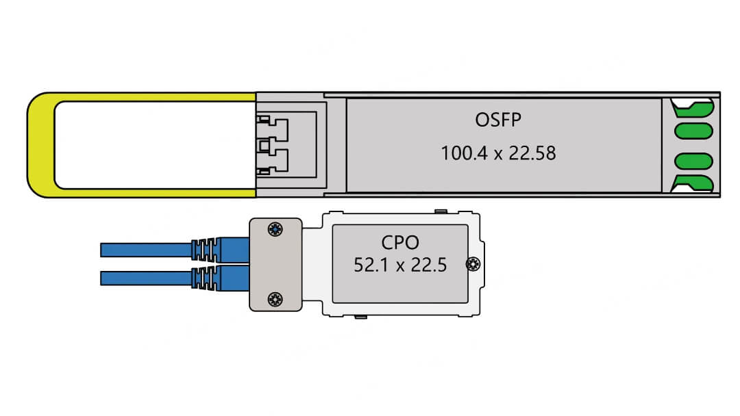 Сравнение модуля OSPF и CPO