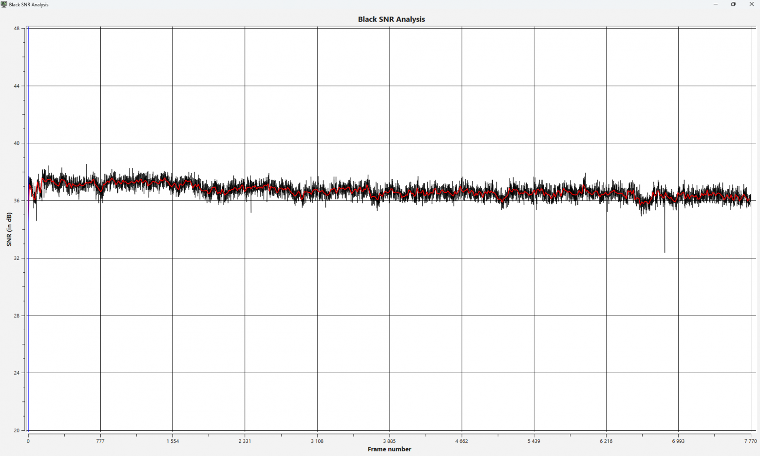 Capture process diagram