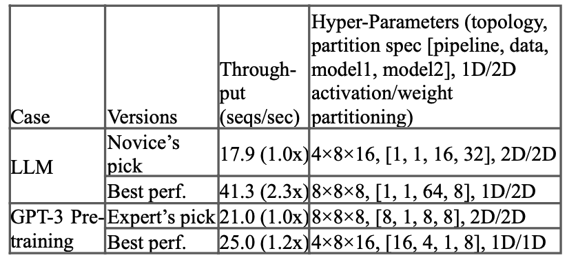 Example TPU topologies diagram
