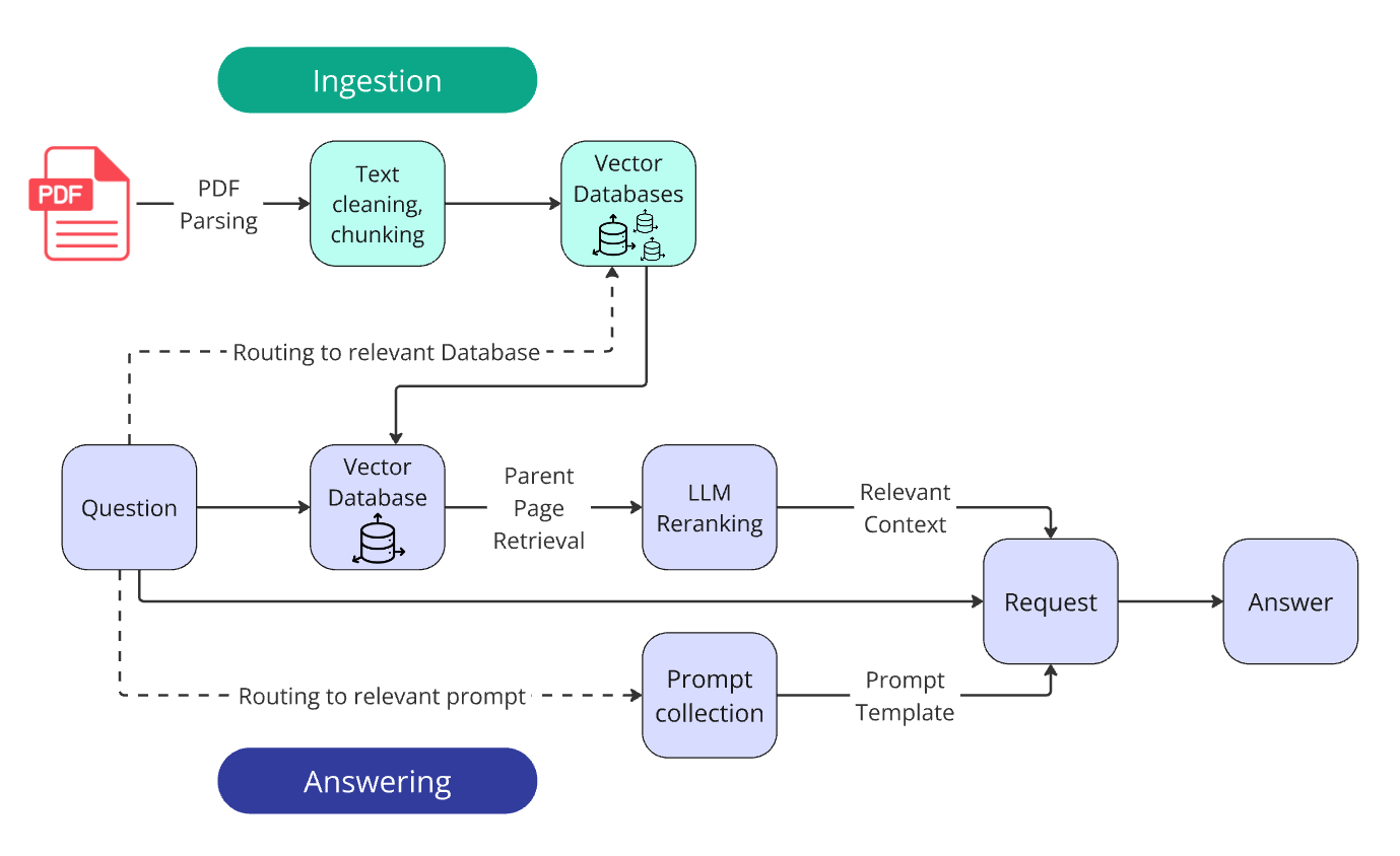 System architecture overview