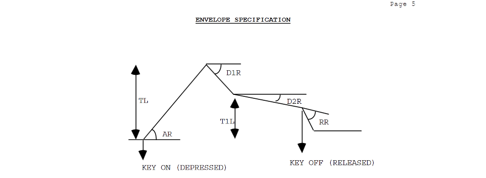 SMPS driver structure
