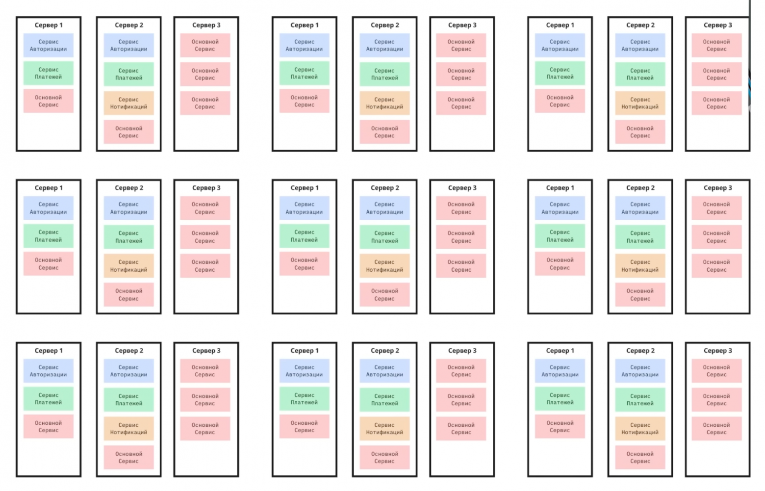 Master node components