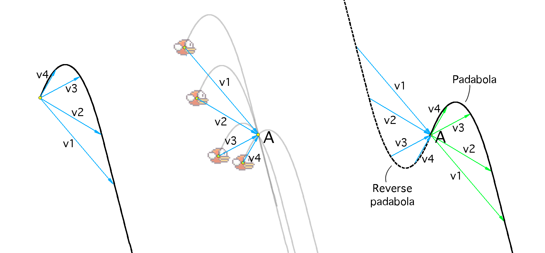 Intersection of blue and red regions