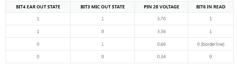 Two-channel polyphony diagram