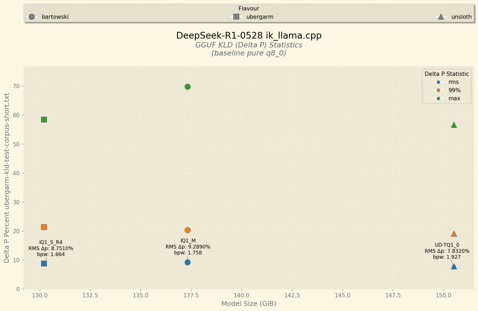 MLA KV-cache compression comparison