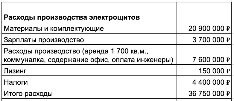 Competitive landscape