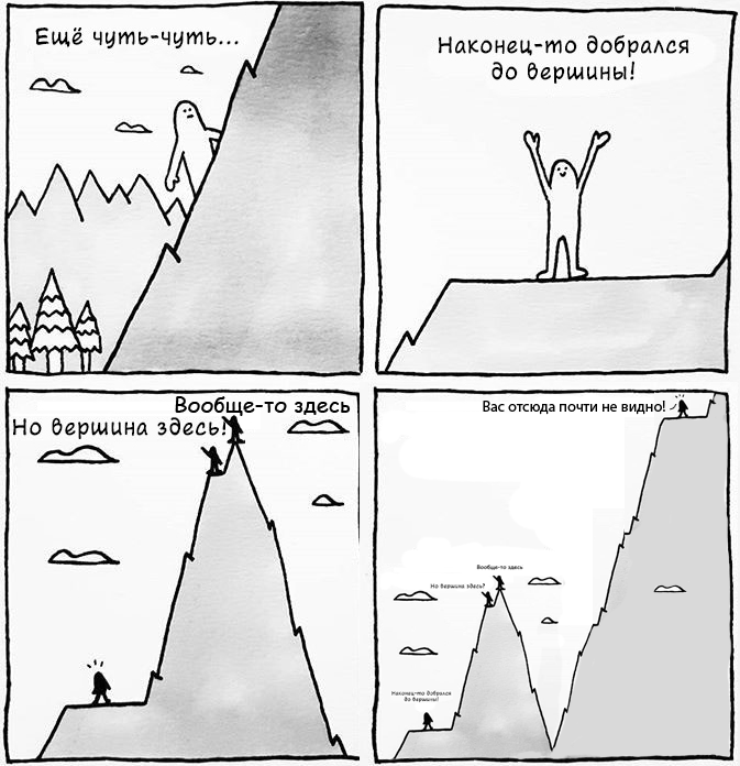 Algorithm patterns overview