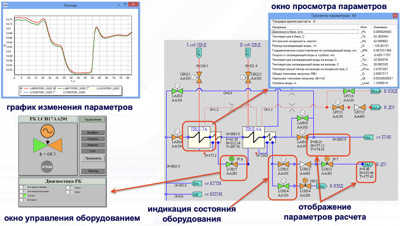 Soviet vs modern control room