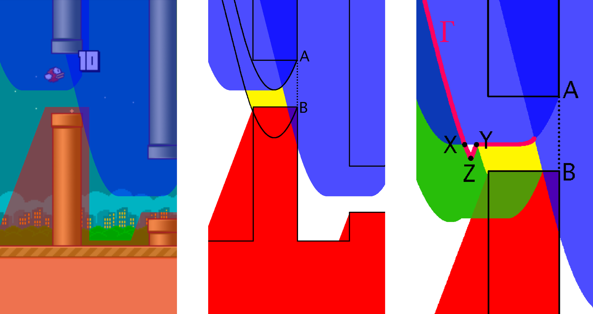 Inflated obstacles for circular bird