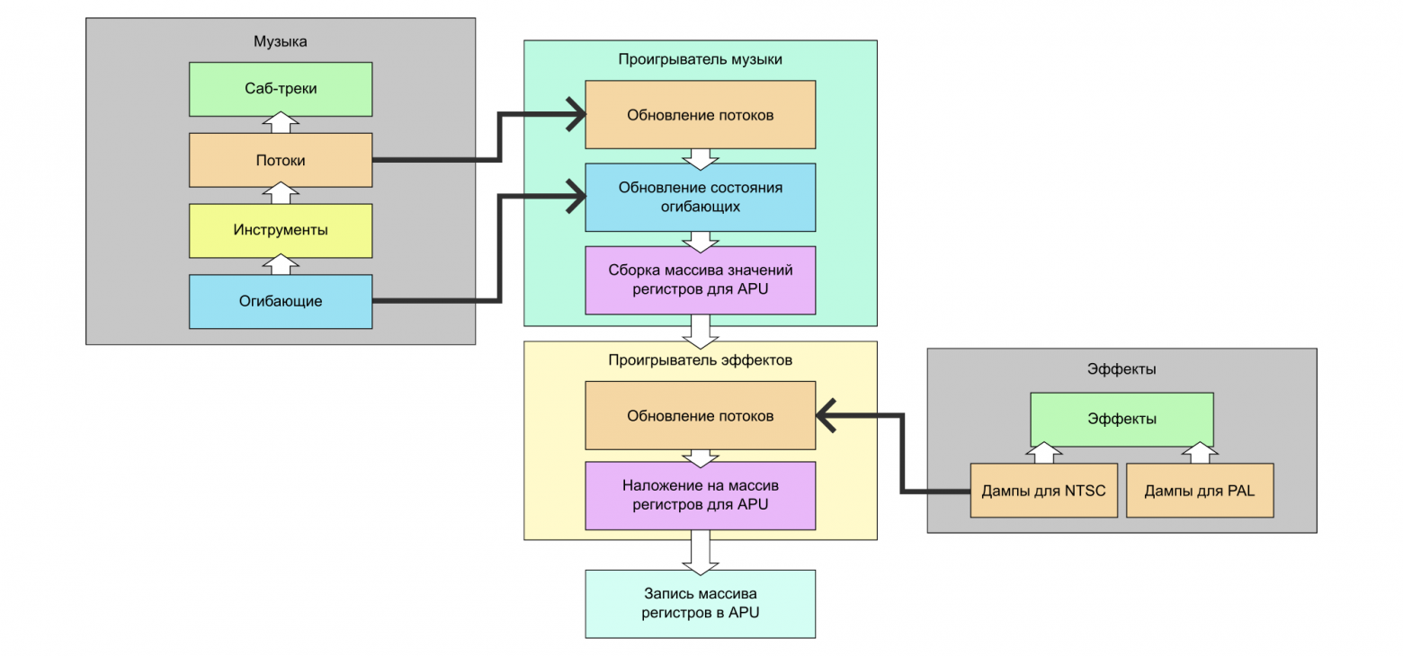 Driver architecture block diagram