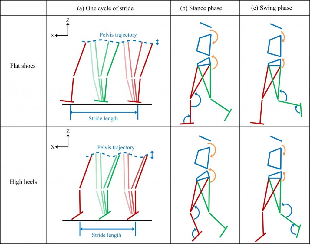 Saints Row segmented leg parts
