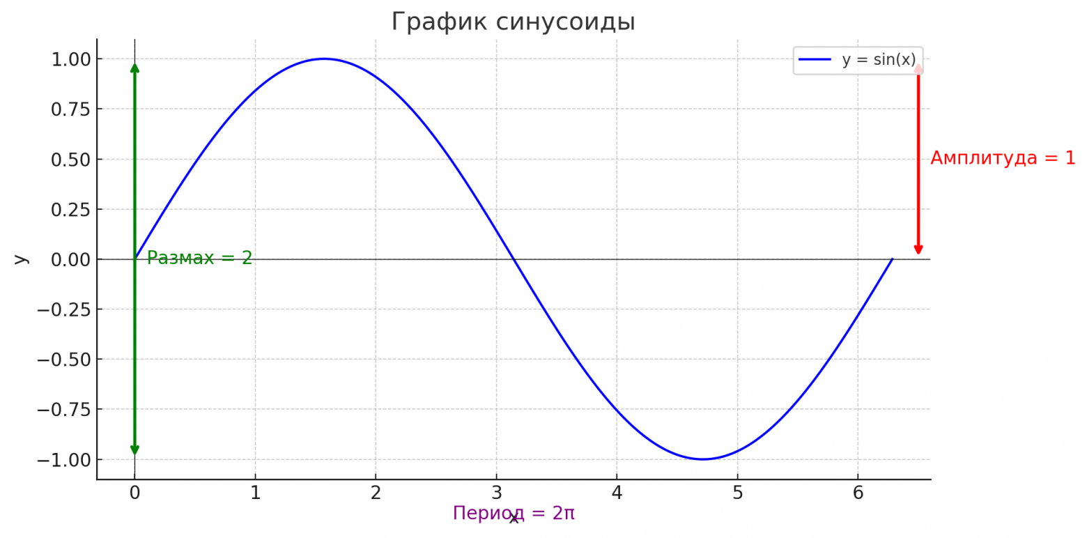 Illustration for Discrete Fourier Transform in Living Pictures for Ninth Graders
