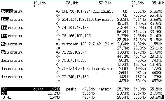 iotop utility screenshot