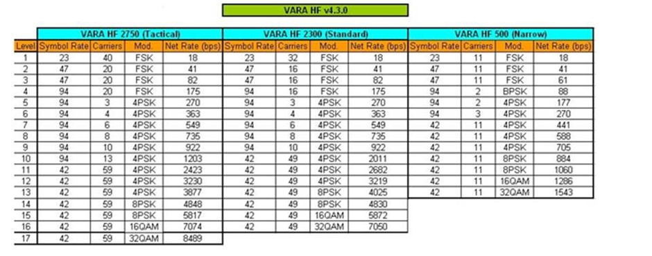 VARA modem interface