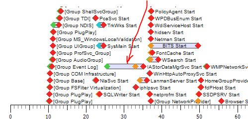 Illustration for Speeding Up Windows Boot for Fun and Profit