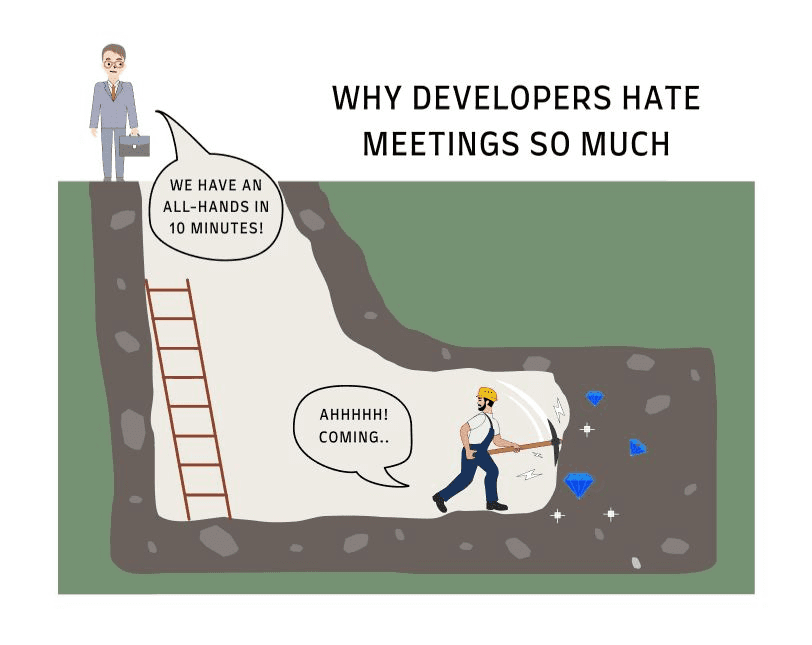 Context switching impact