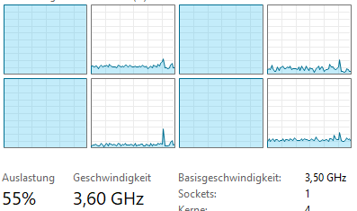 Turbo boost analysis